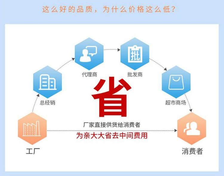 為什么價(jià)低？26